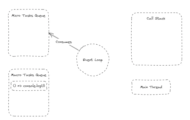 Estado atual da aplicação