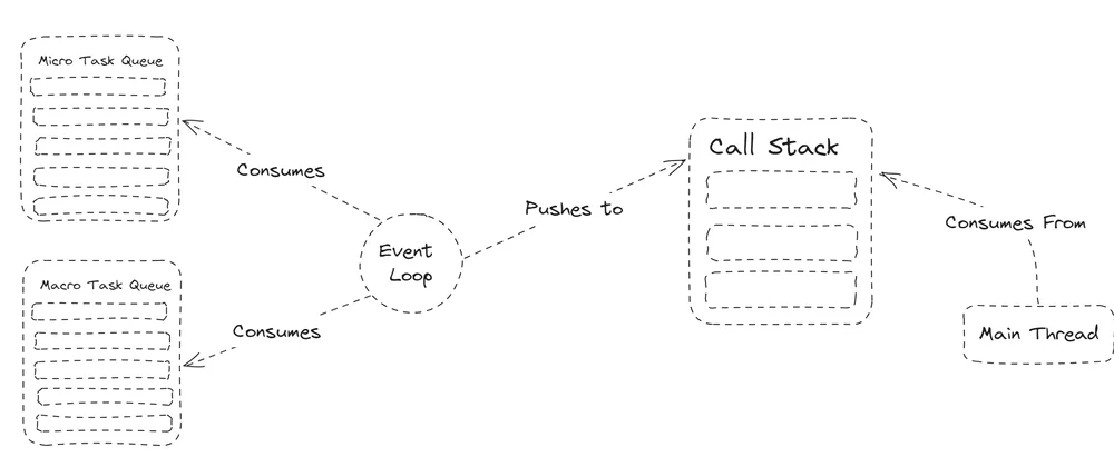 A magia do Event Loop