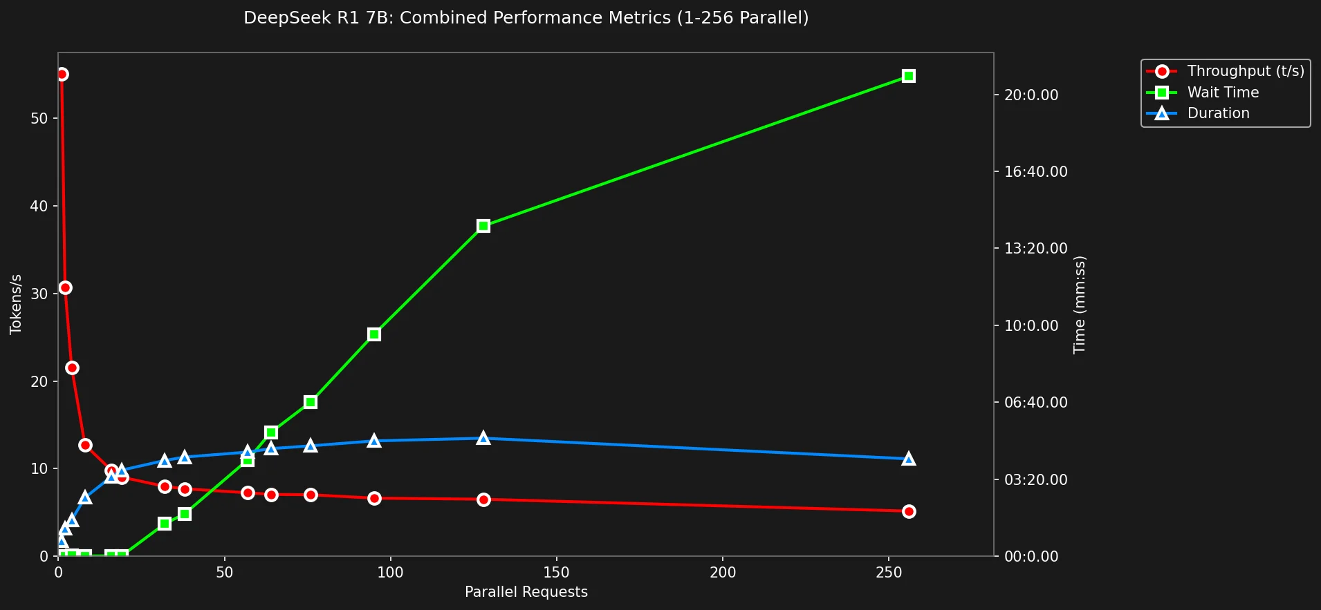 Combined Metrics