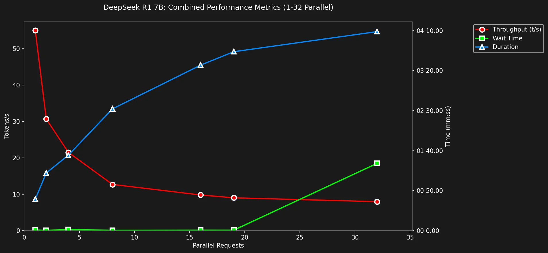 Combined Metrics 1-32