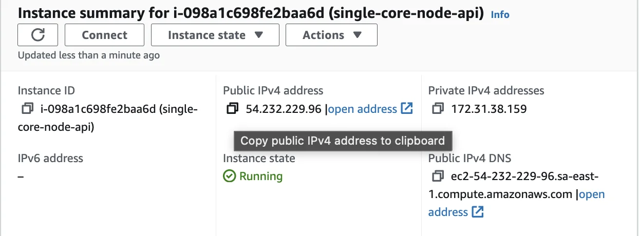 Public IPV4 address
