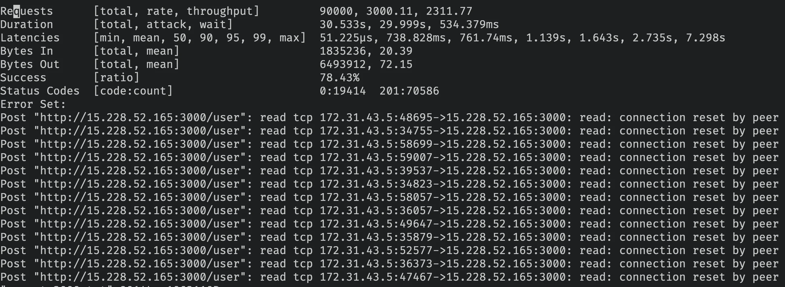 Results with 2000 open files