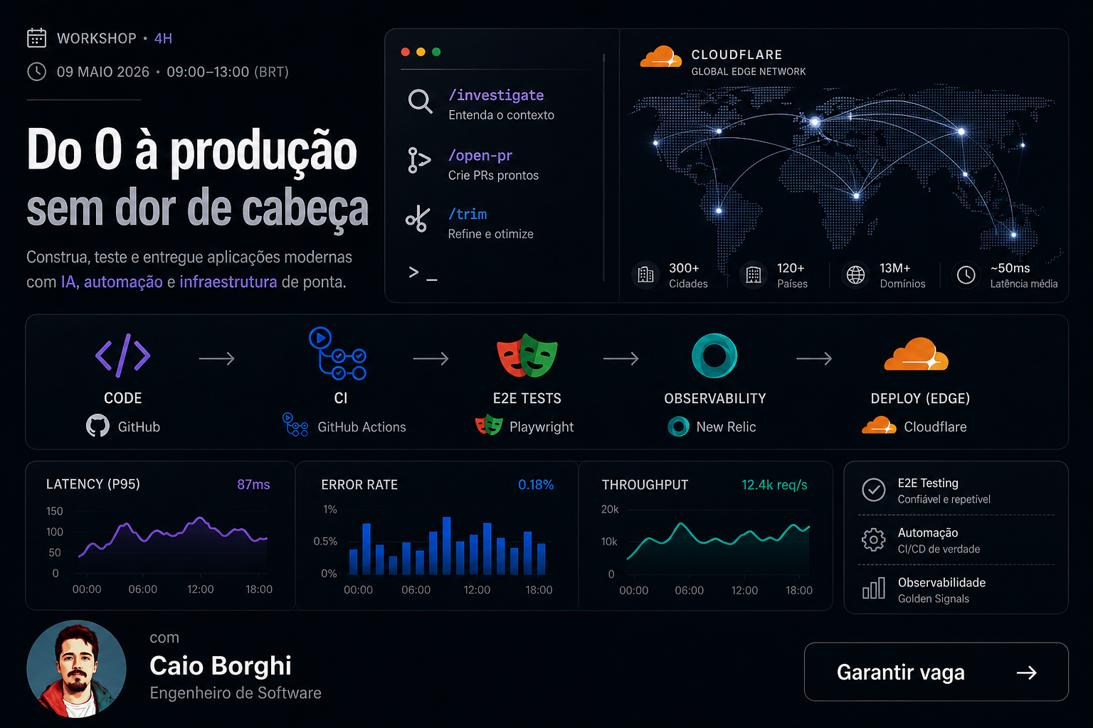 Workshop - 09/05 (09h às 13h)